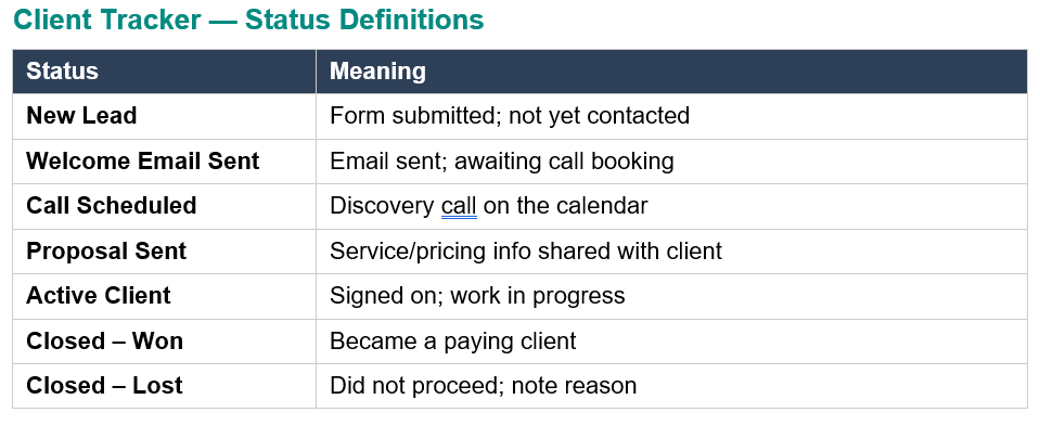 Client Onboarding SOP & Welcome System proof 2